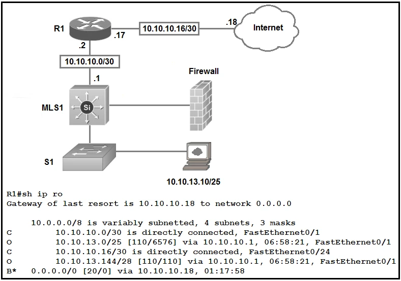 Question CCNA 200-301